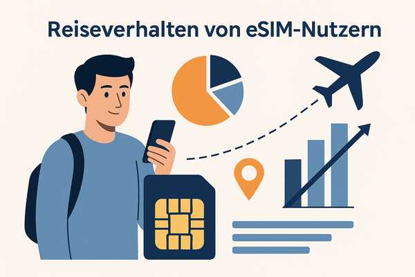 eSIM Nutzerbefragung 2024/2025