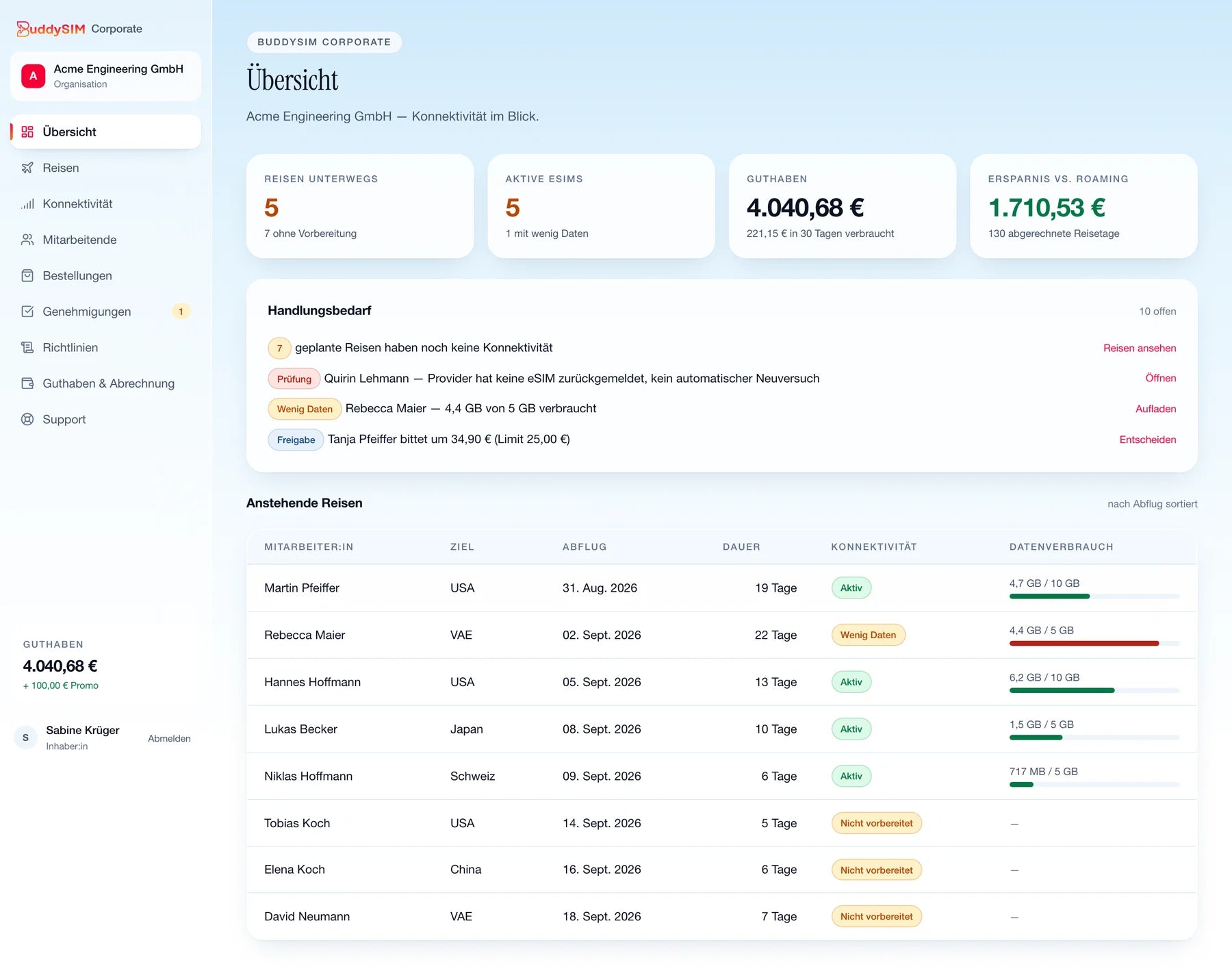 Übersicht im BuddySIM Firmenportal mit aktiven Reisen, Guthaben und offenen Genehmigungen